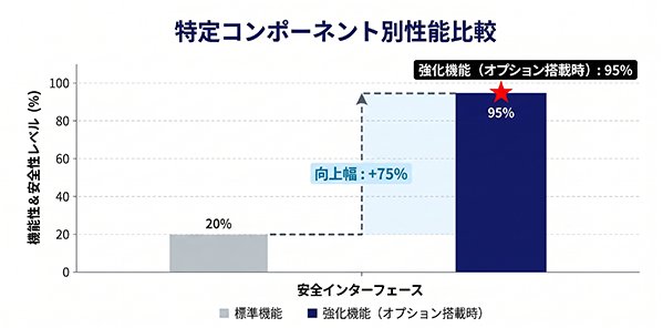 セーフティライトカーテン　インターフェース
